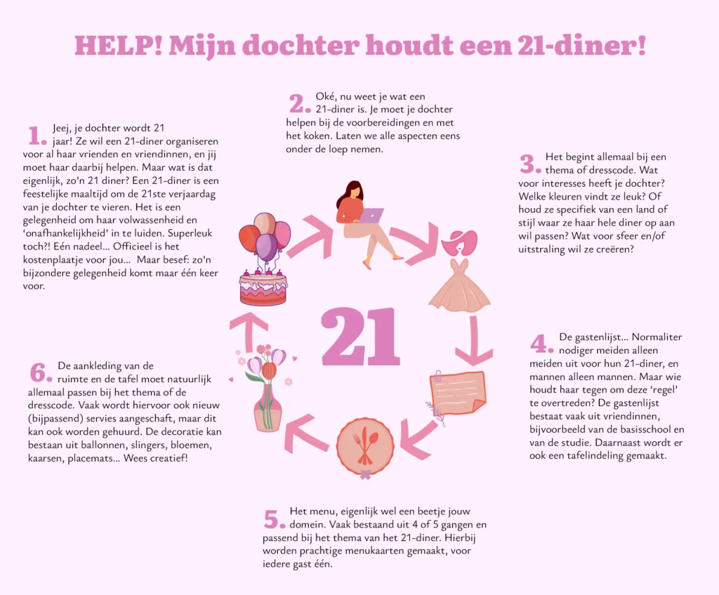Infographic helpen bij het 21-diner